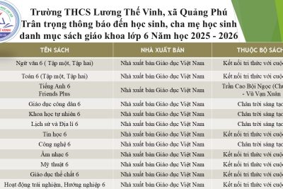 Danh mục sách giáo khoa sử dụng trong năm học 2025 – 2026.